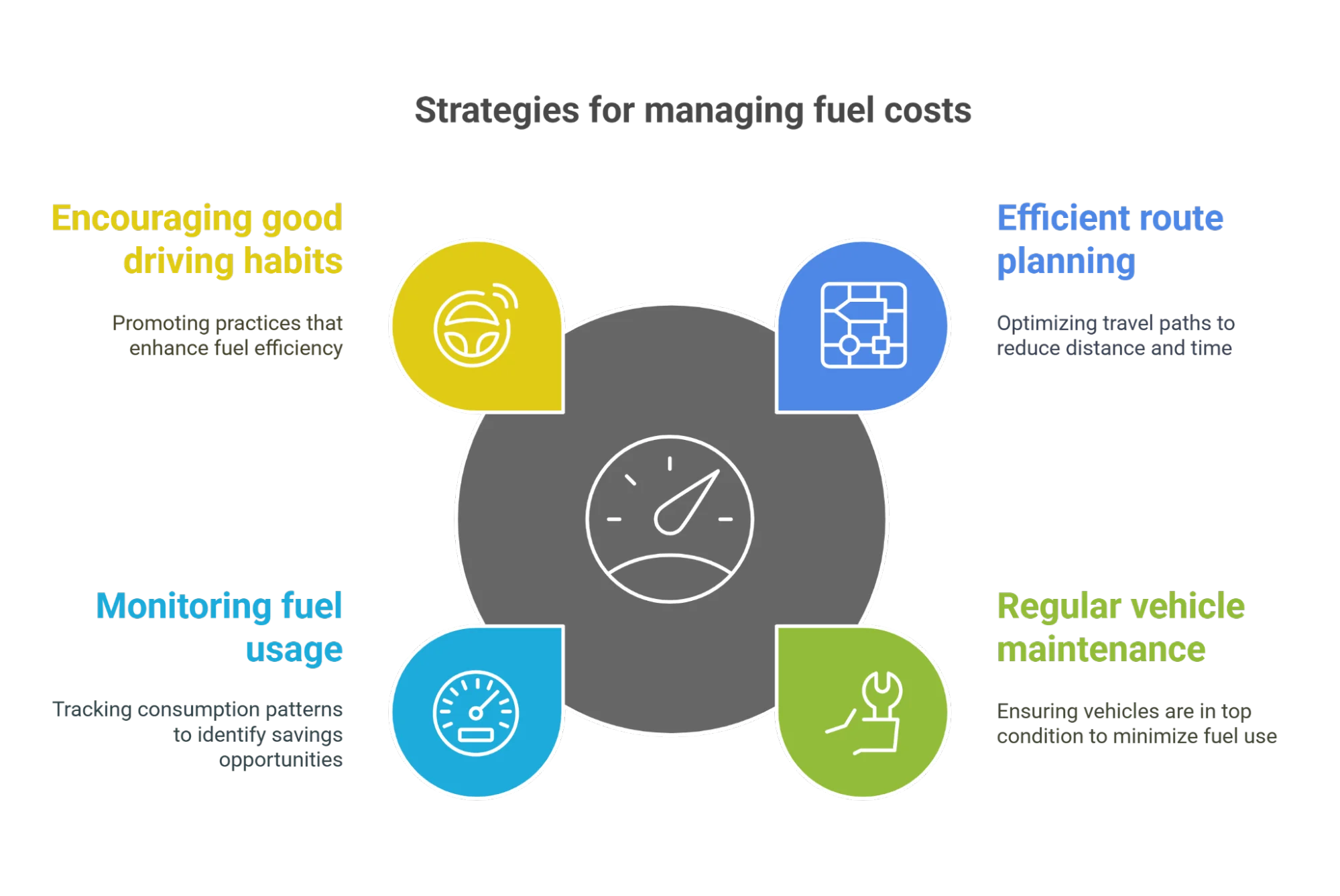 Top strategies small fleets can use to reduce operating expenses